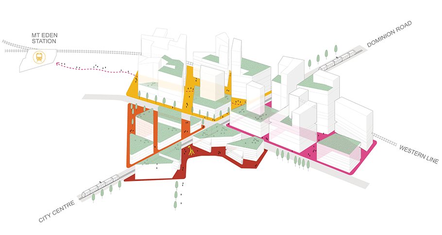 New urban neighourhood with high-quality connections to surrounding areas and city centre